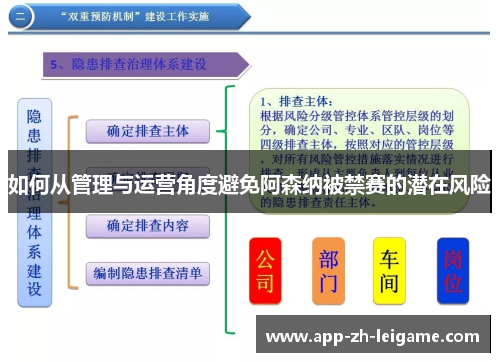如何从管理与运营角度避免阿森纳被禁赛的潜在风险