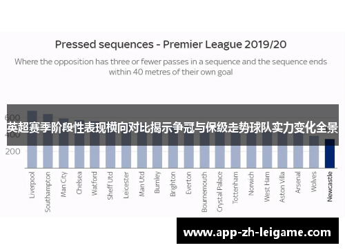 英超赛季阶段性表现横向对比揭示争冠与保级走势球队实力变化全景
